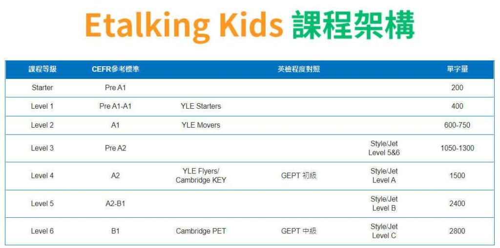 Etalking Kids線上英語壹對壹壹節課多少錢?價格划算嗎?