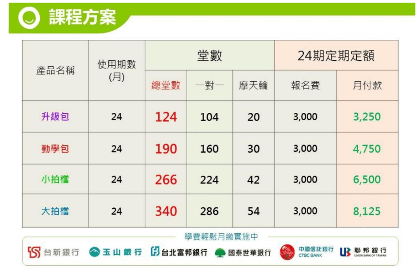 0iKID收費貴嗎?最新收費價格表與課程CP值分析