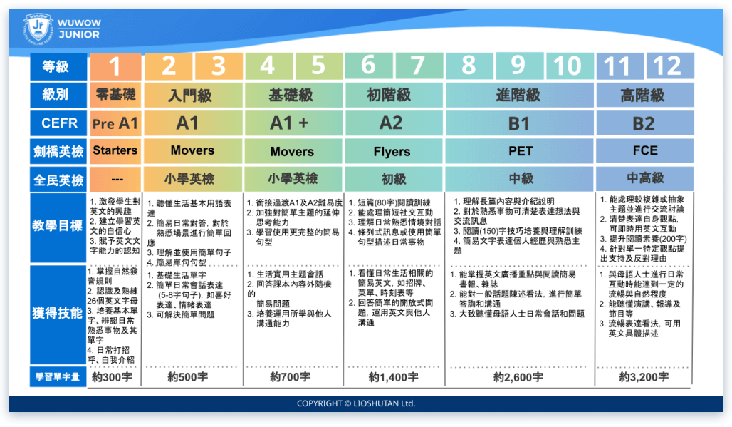 WUWOW Jr收費價格表來了,看完這篇再決定!