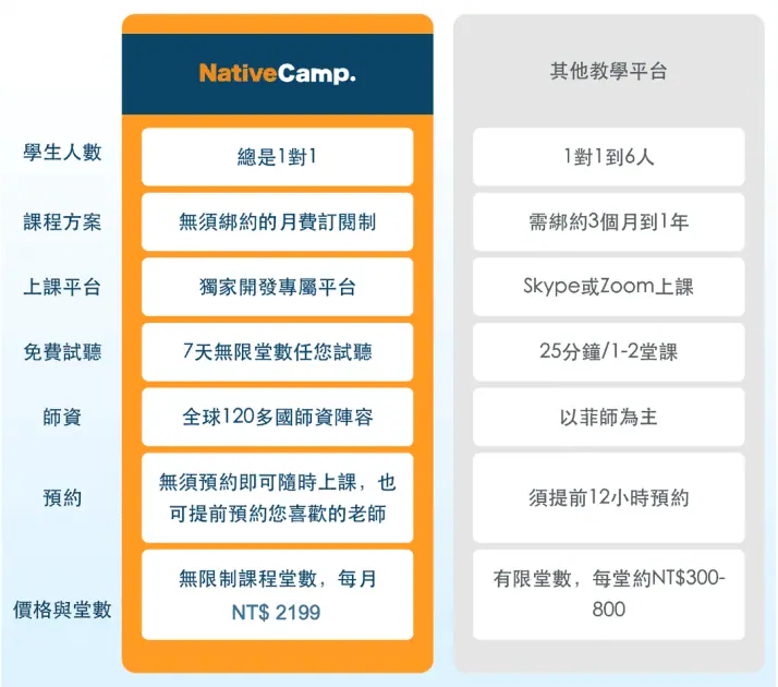 NativeCamp少兒英語貴不貴?超詳細價格費用分析!