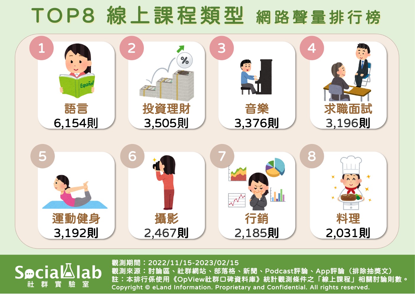 網上教育機構排名靠譜嗎?過來人教你點揀線上課程!