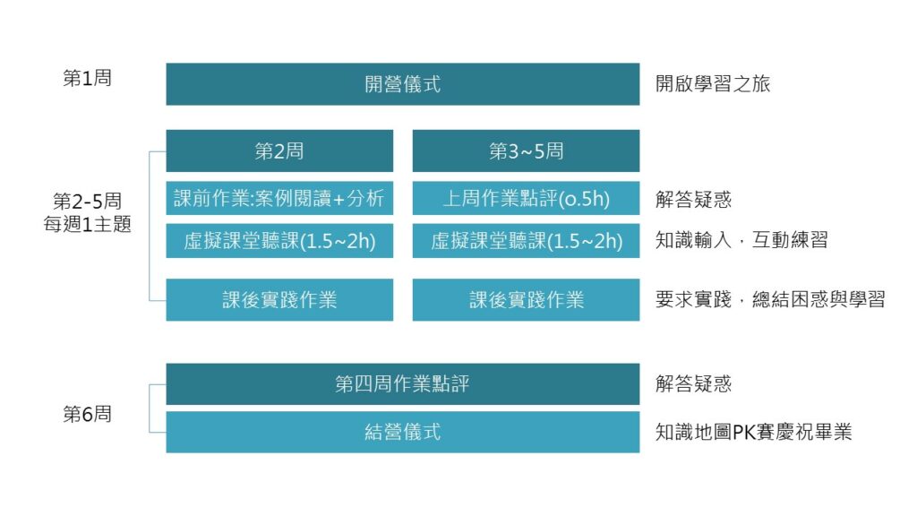 網上教育機構排名靠譜嗎?過來人教你點揀線上課程!