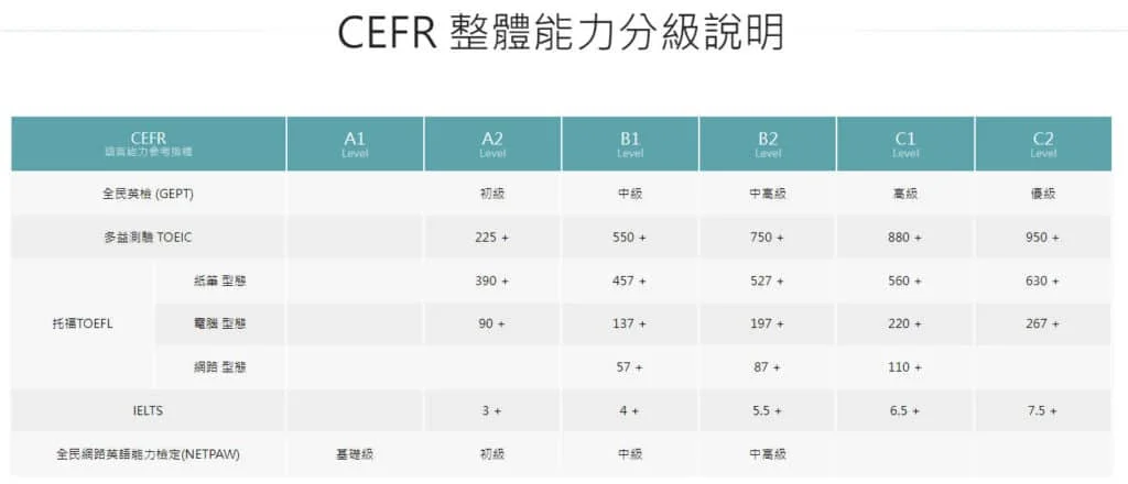 想學好英文?Etalking收費價格表幫你精打細算!