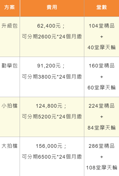 0iKID收費貴嗎?最新收費價格表與課程CP值分析