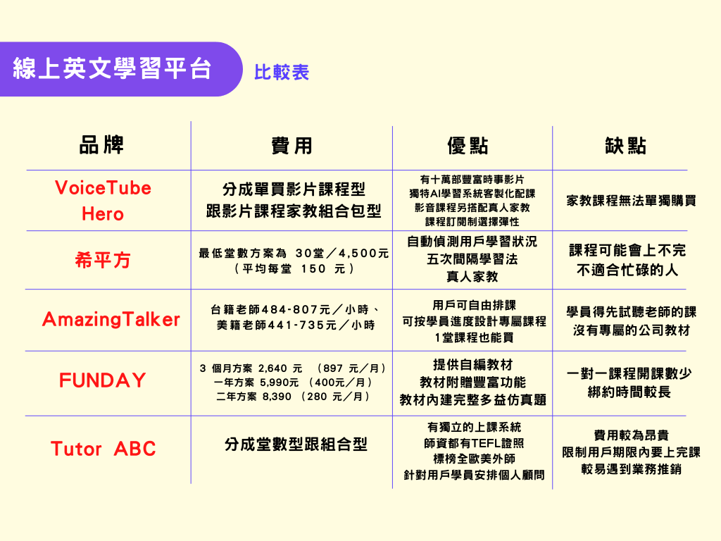 一年級線上英語課程平臺哪個好?比一比就知道啦!