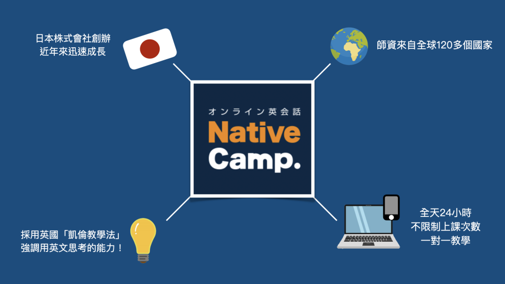 NativeCamp兒童美語1對1好不好?家長真實評價大公開!