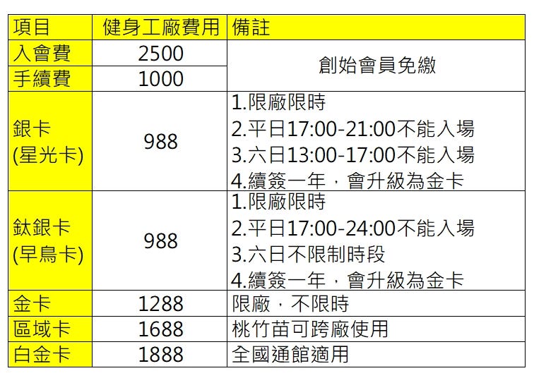 Winning健身房收費價格表,這樣收費划算嗎?