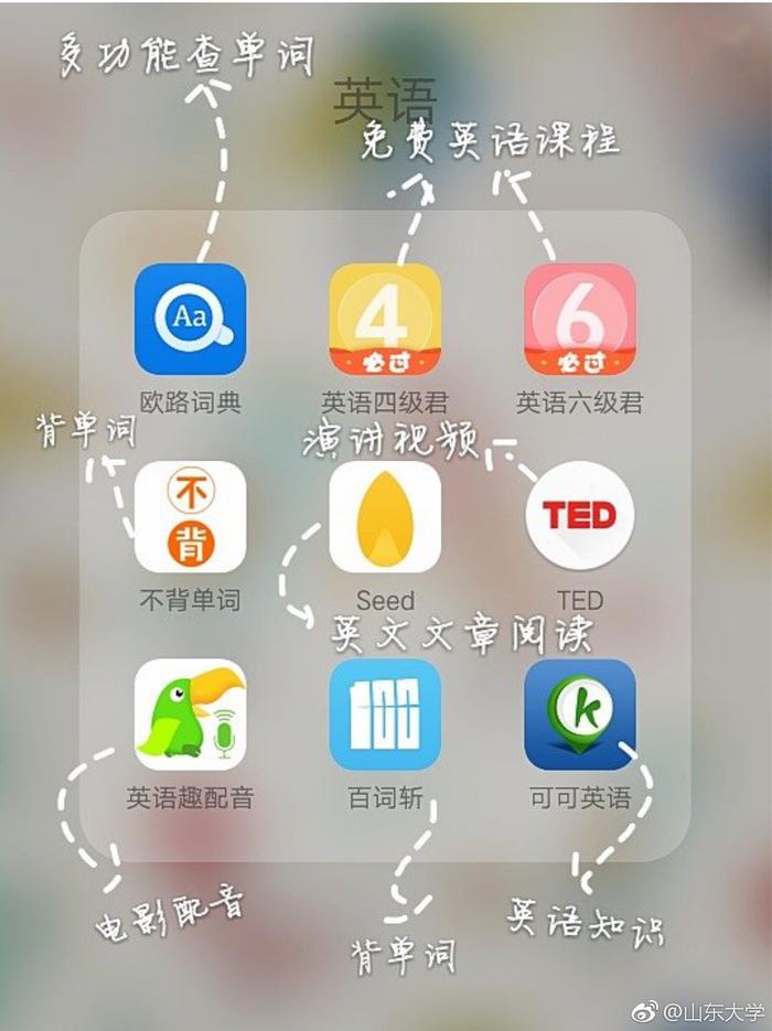 網上補英語用什麽軟件?學生黨上班族都適用!